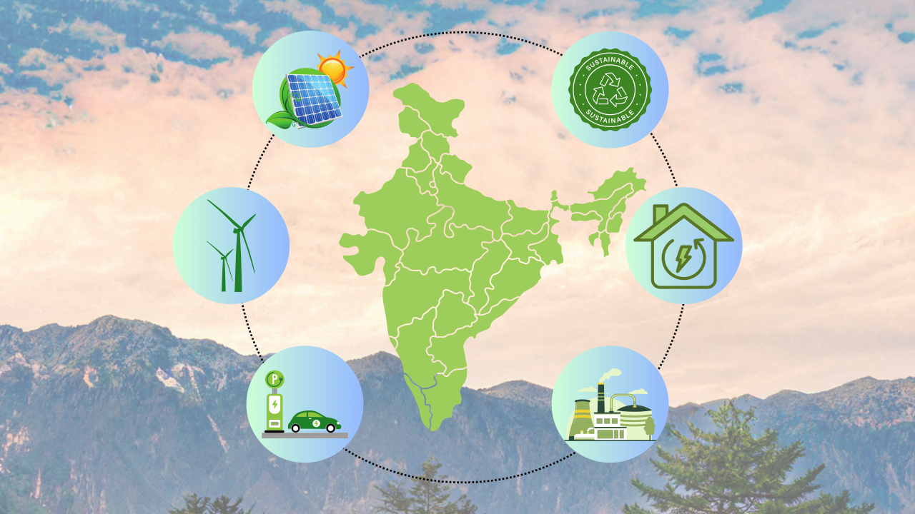 Synergising Hydrogen Generation and Electricity Storage: A Pathway to India’s Net-Zero Future