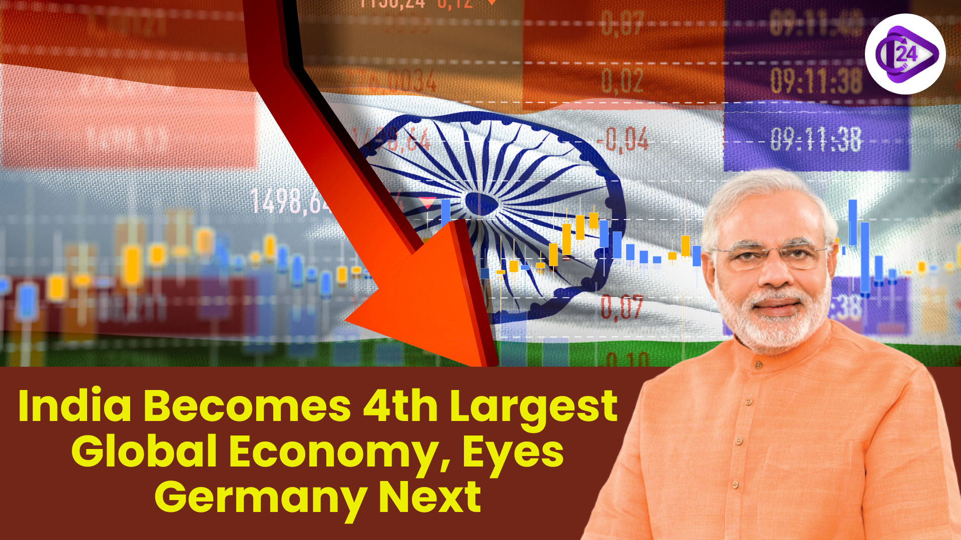 India has now become the fourth biggest economy globally and is set to pass Germany.