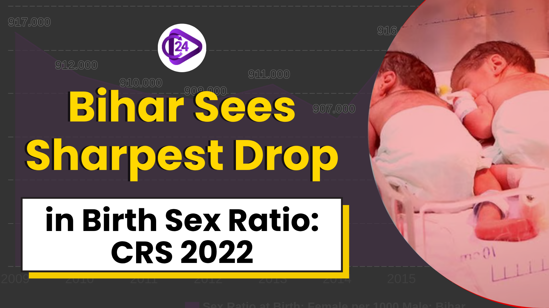 Bihar Records Sharpest Decline in Sex Ratio at Birth: CRS 2022 Report