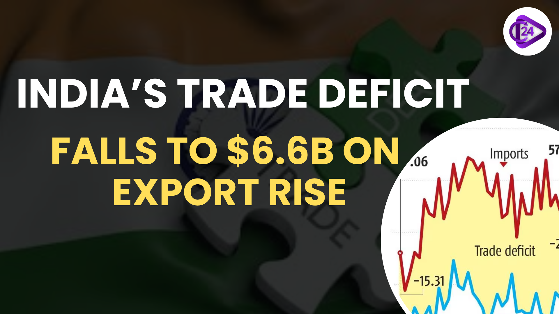 India’s Trade Deficit Narrows to $6.6 Billion Amid Export Growth
