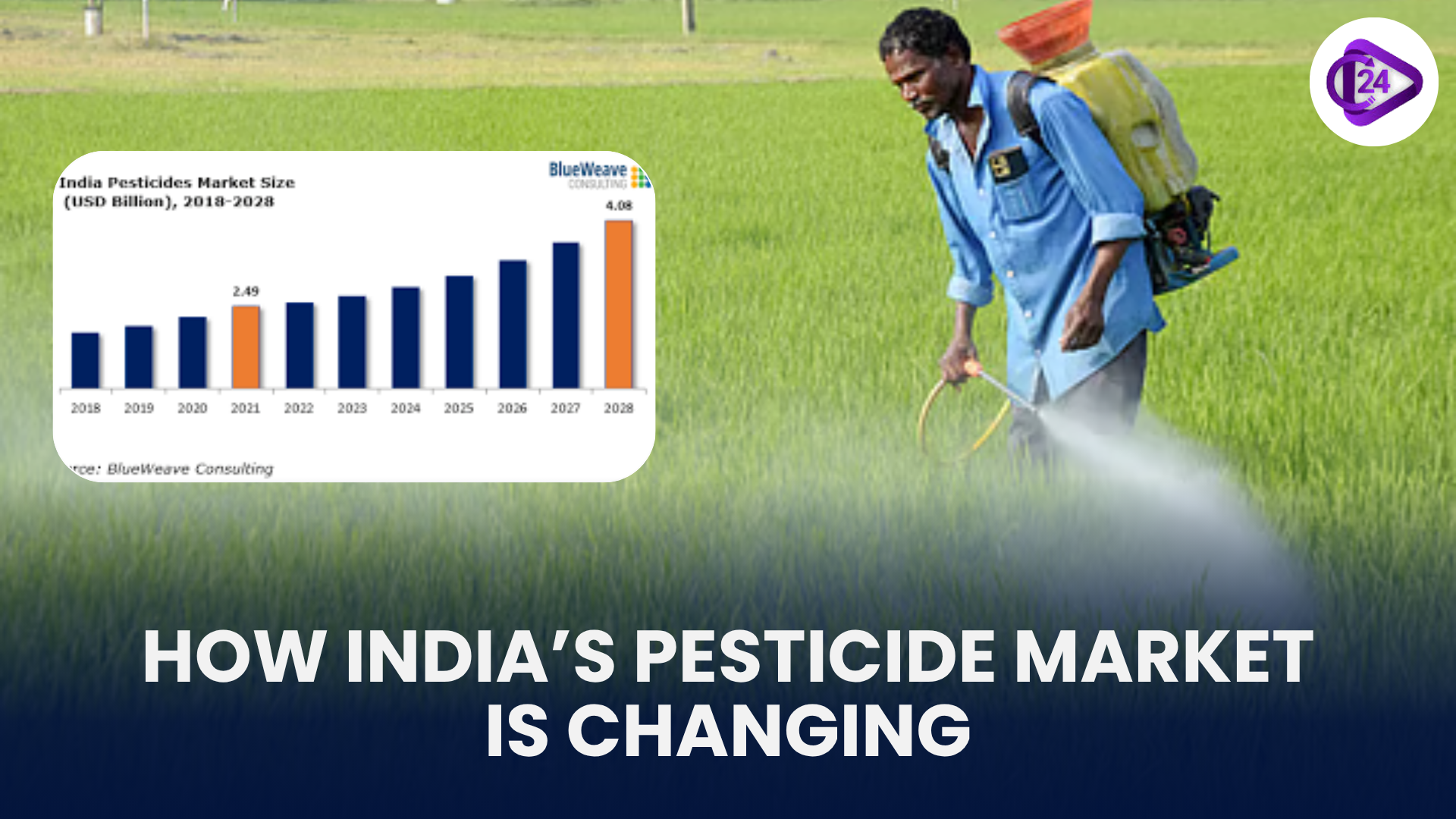 India’s Pesticide Market Sees Major Shift Towards Herbicides