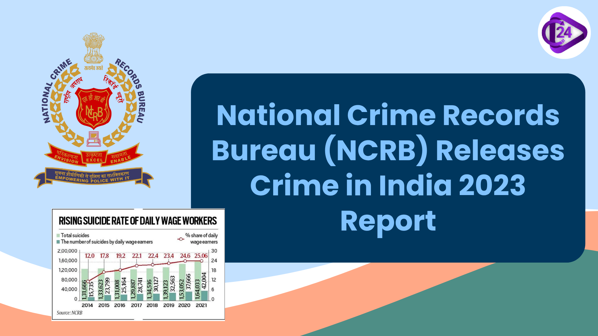 Understanding Crime in India 2023: Highlights from The NCRB Report
