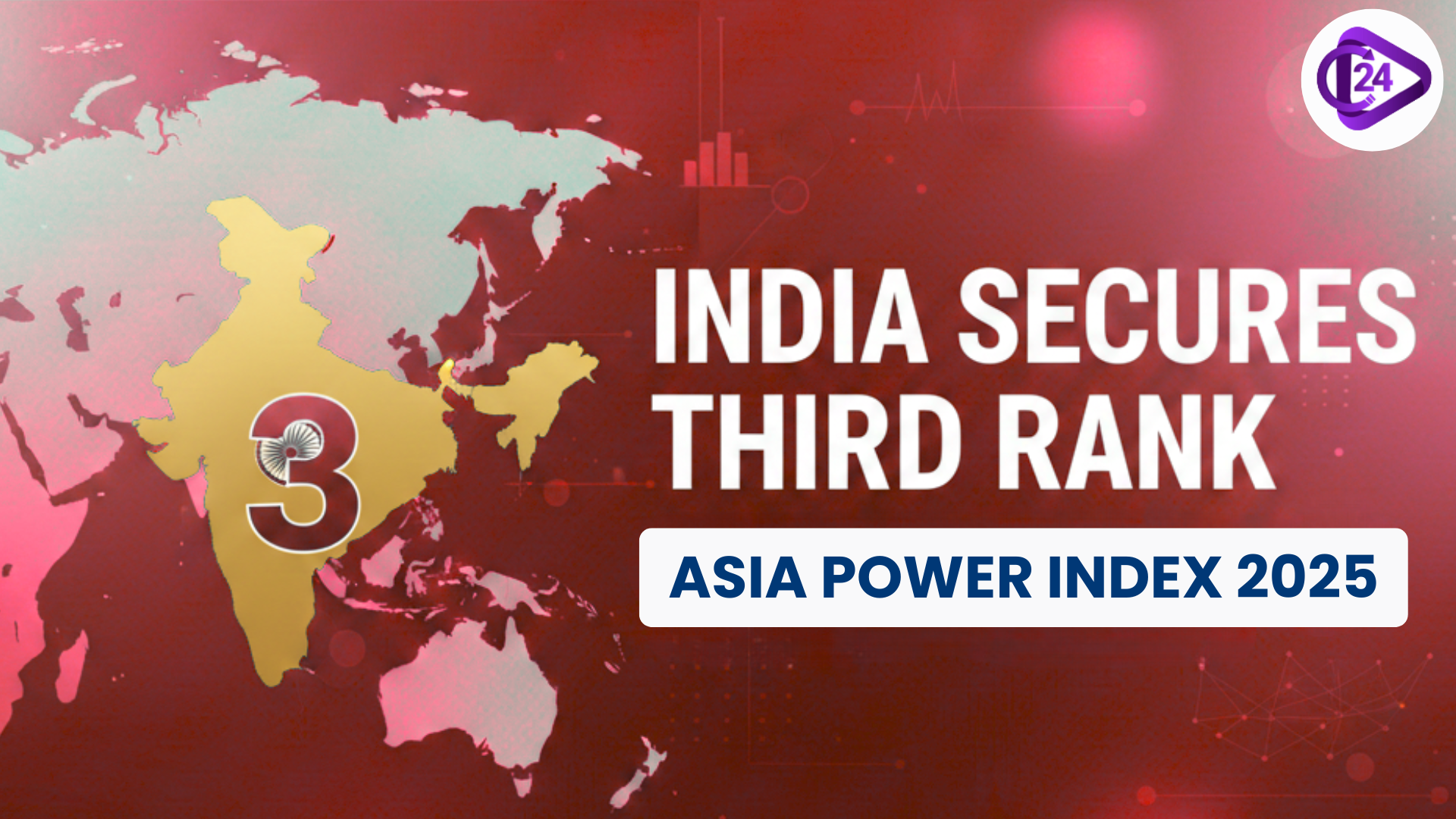 India Secures Third Rank in Asia Power Index 2025