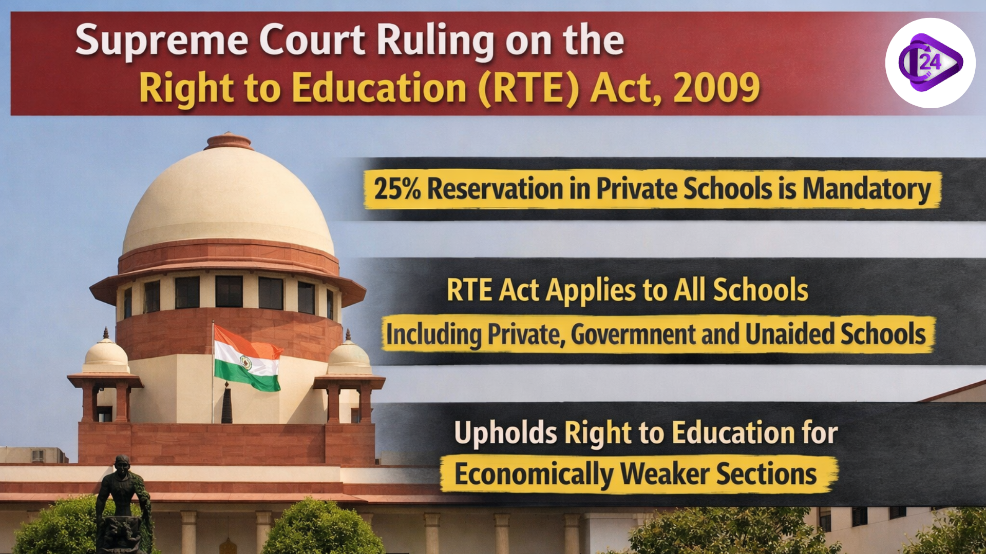 Supreme Court ruling on the Right to Education (RTE) Act, 2009