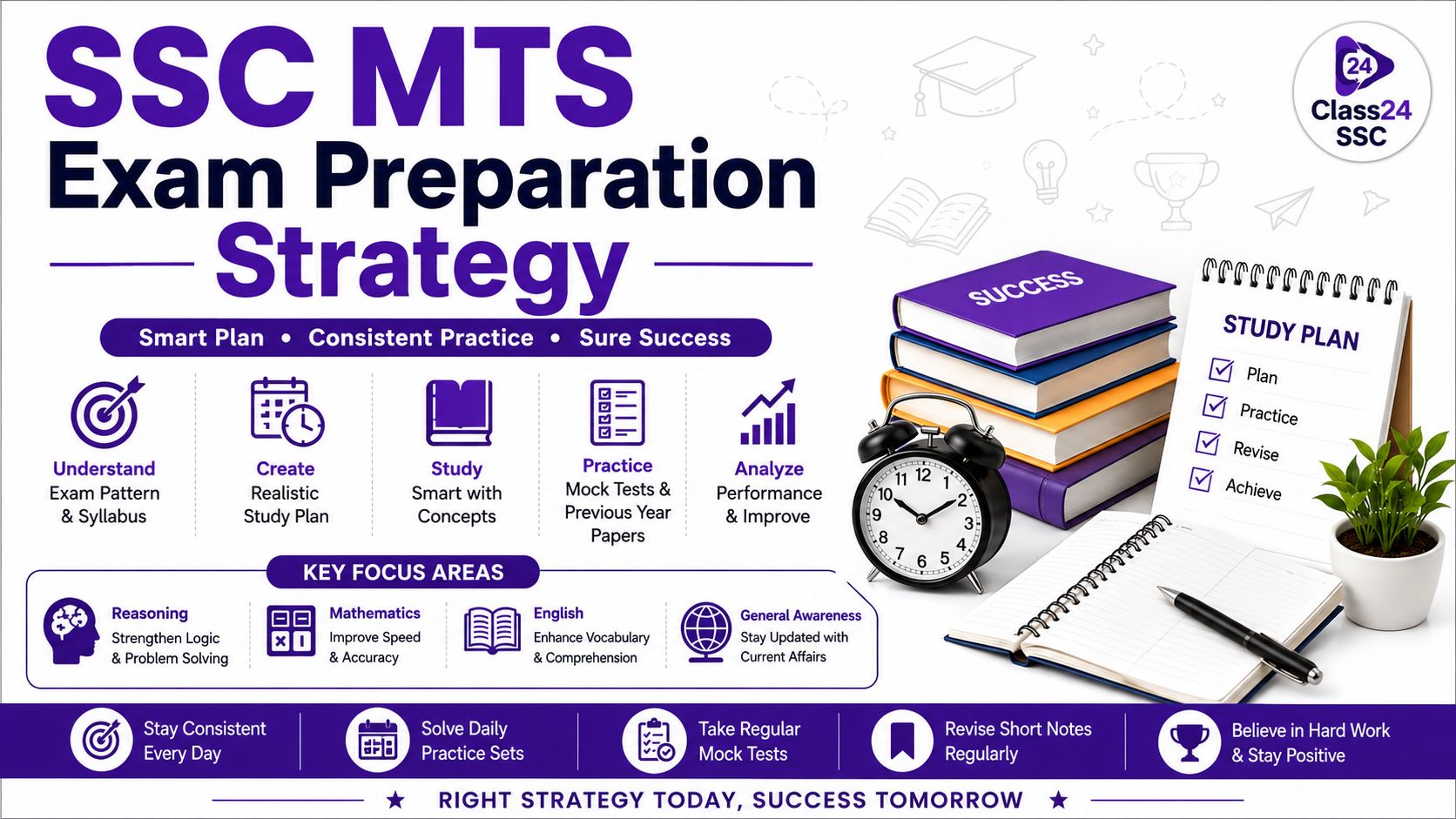 SSC MTS Exam Preparation Strategy