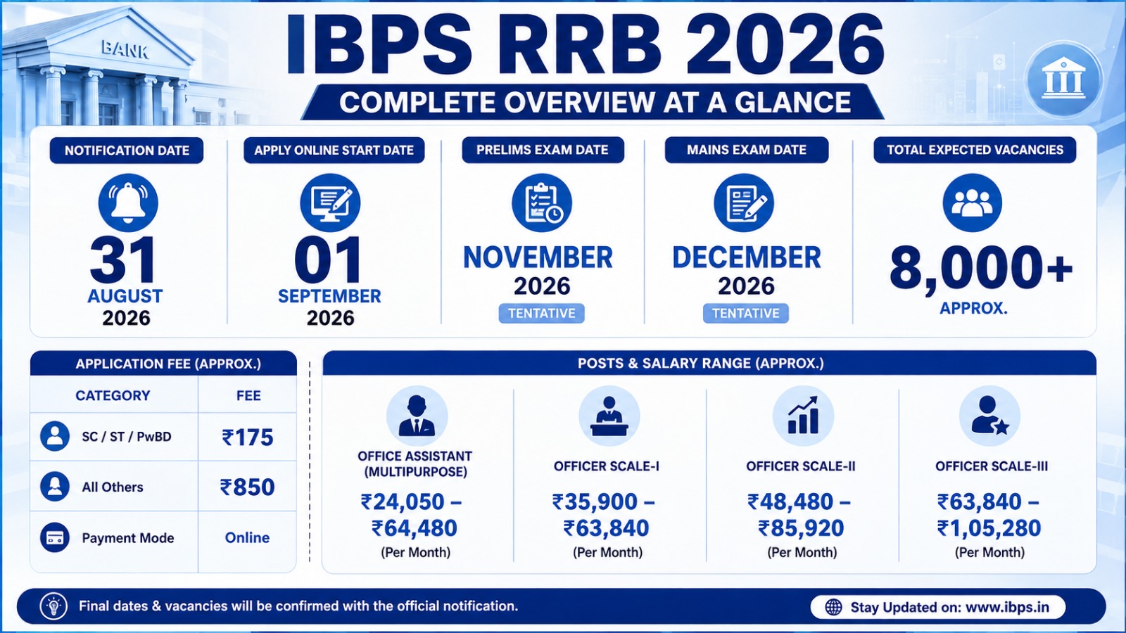 IBPS RRB Exam 2025