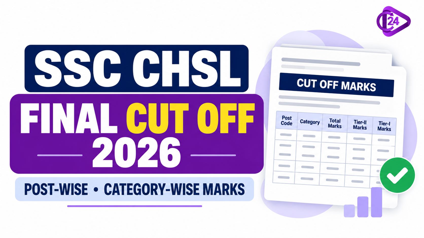 SSC CHSL Final Cut Off 2026