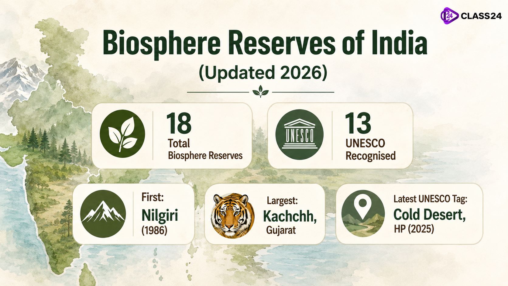 List of Biosphere Reserves of India (Updated)