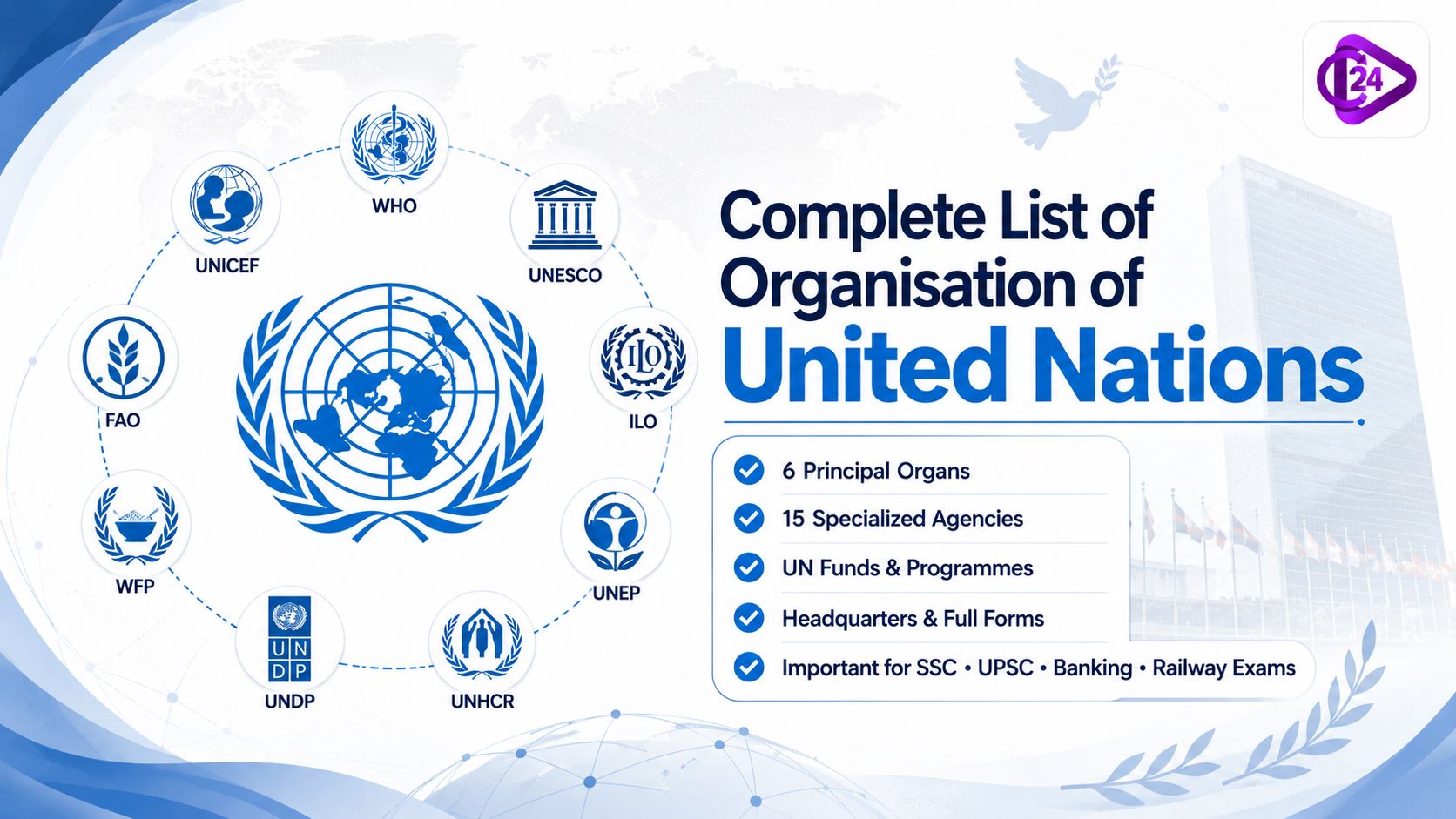 Complete List of Organisation of United Nations 