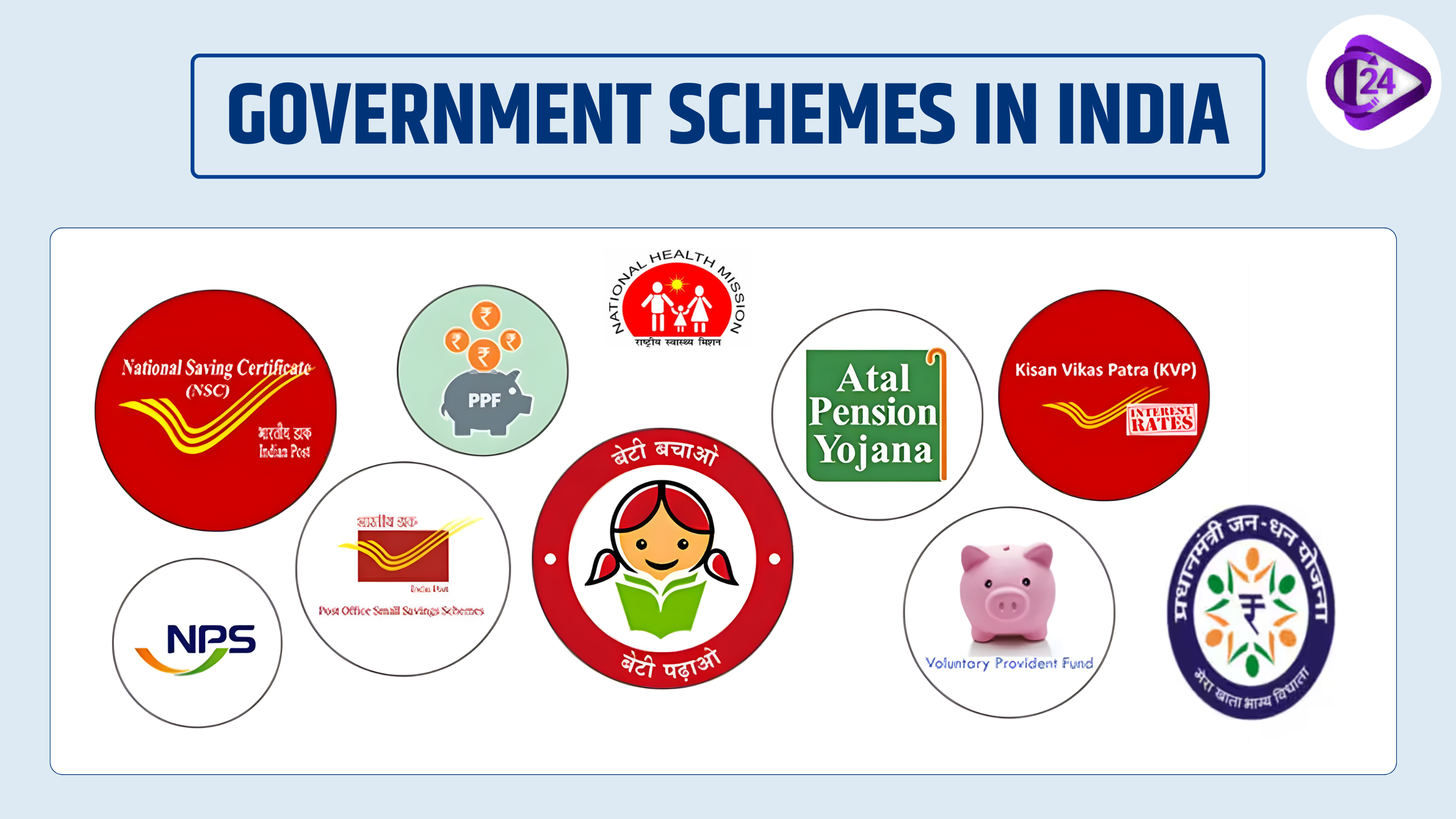 Government Schemes in India 