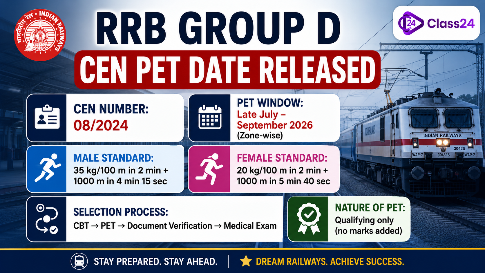 Group D CEN PET Date released 