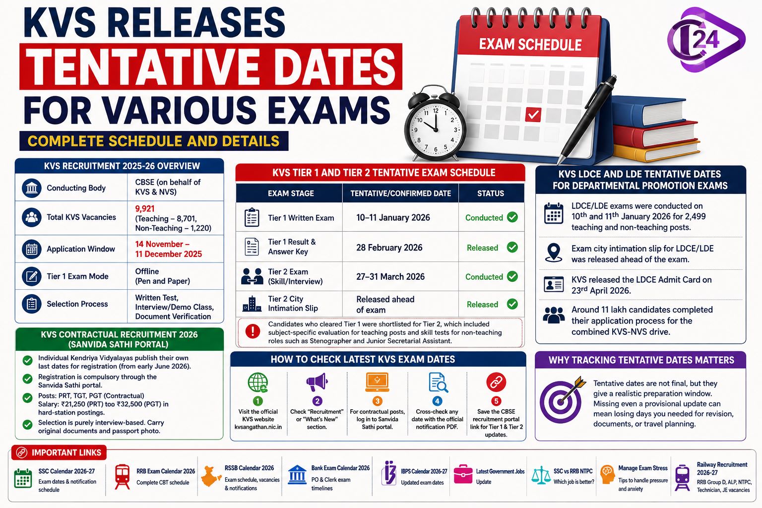 KVS releases tentative dates for various exams 