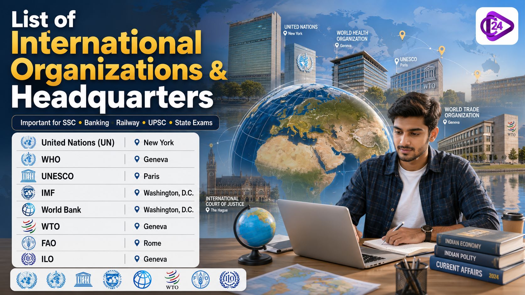 List of International Organizations and Headquarters 