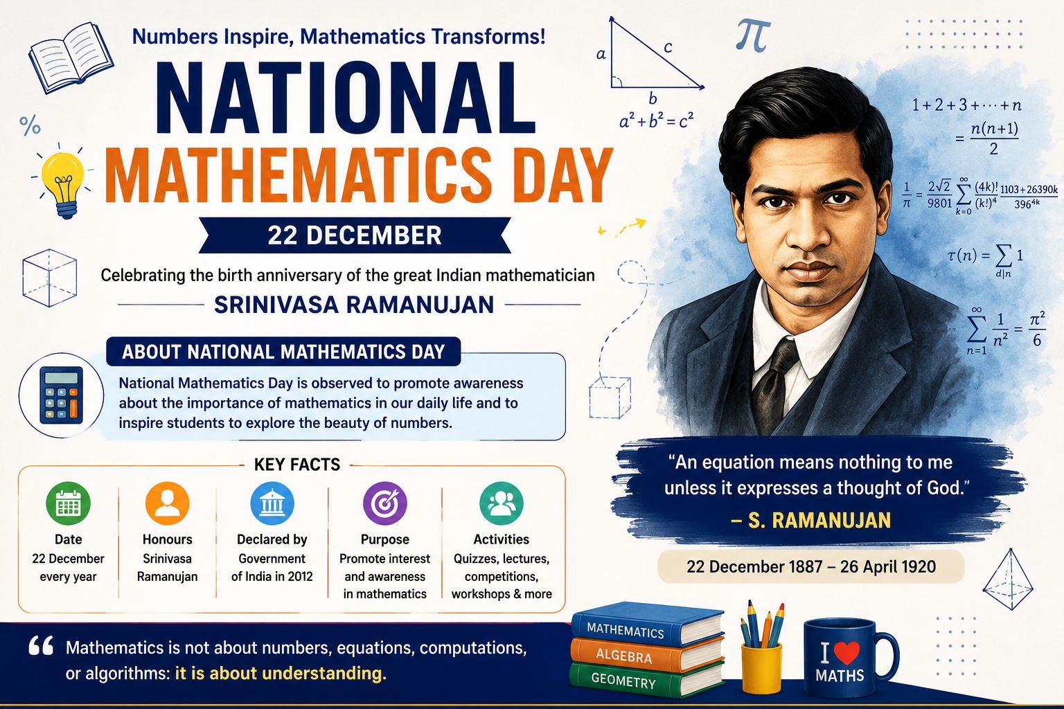 National Mathematics Day 