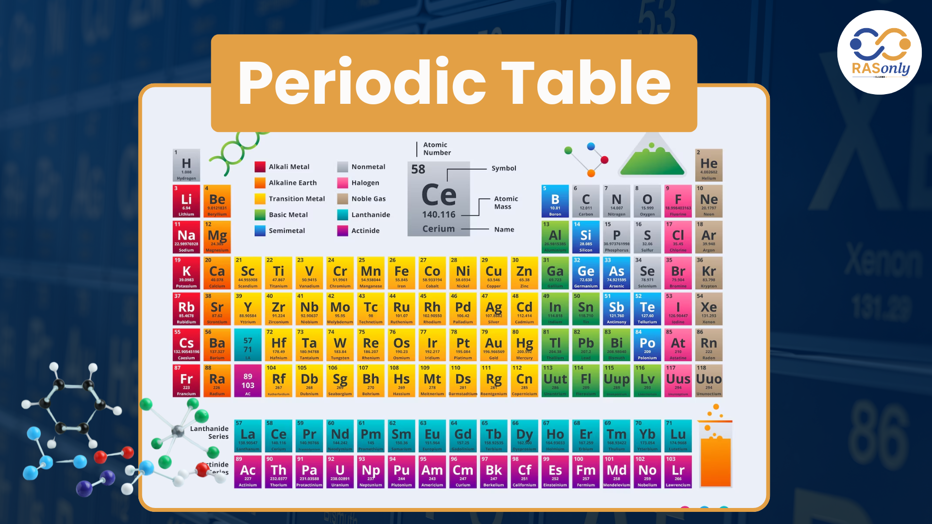 modern periodic table