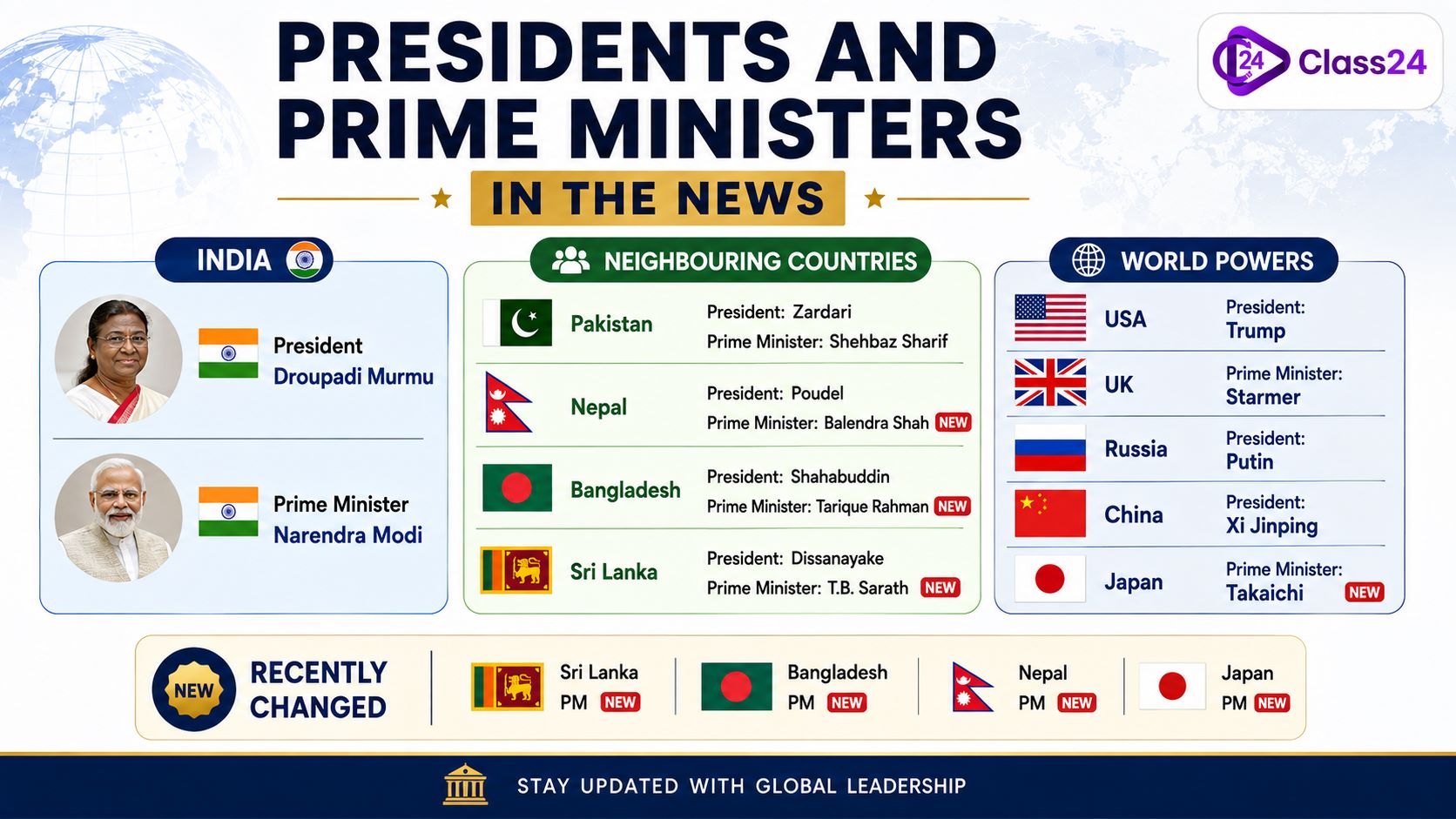 Presidents and Prime Ministers in the news 
