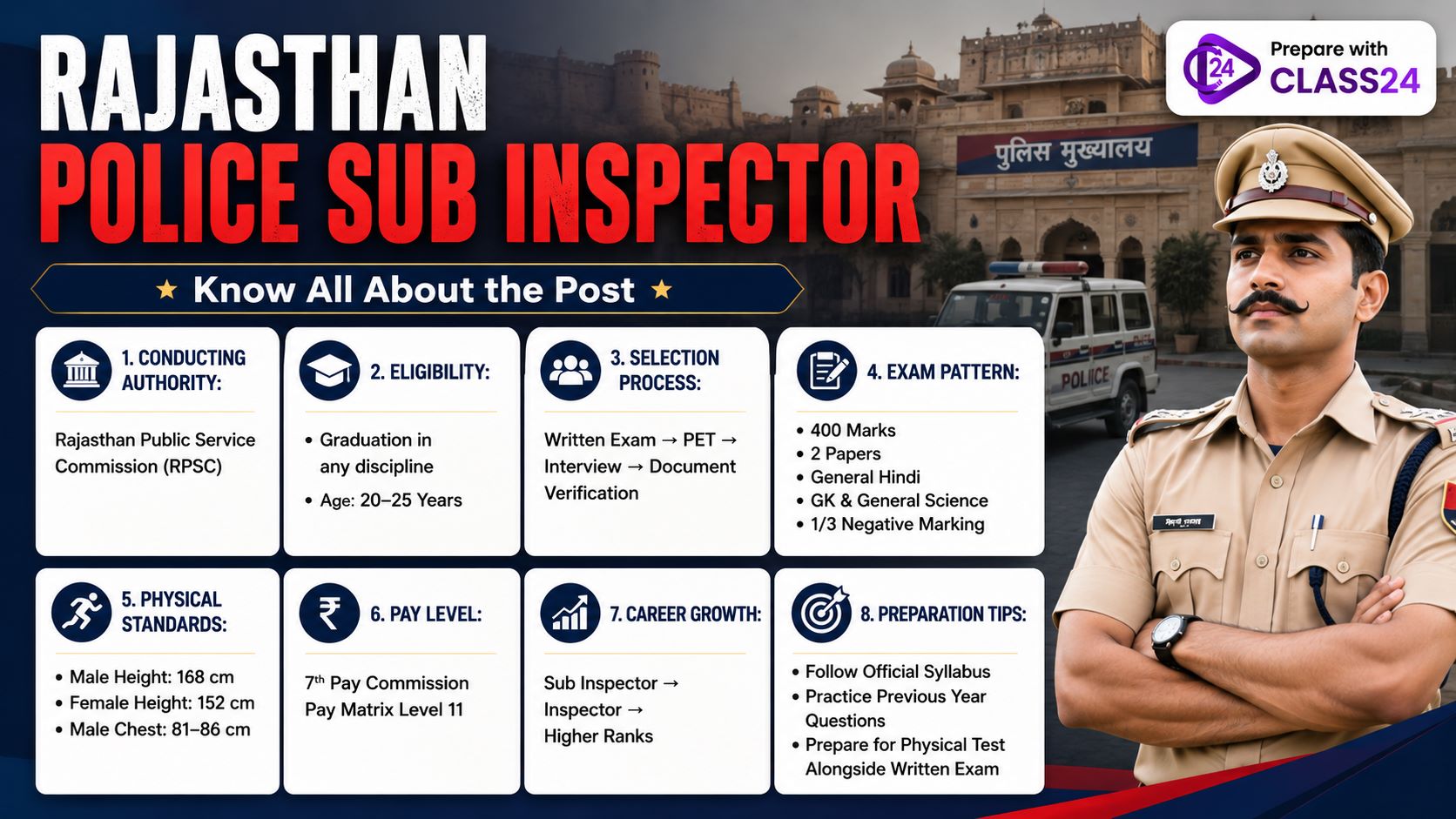 Rajasthan Police Sub Inspector Know all about the post 