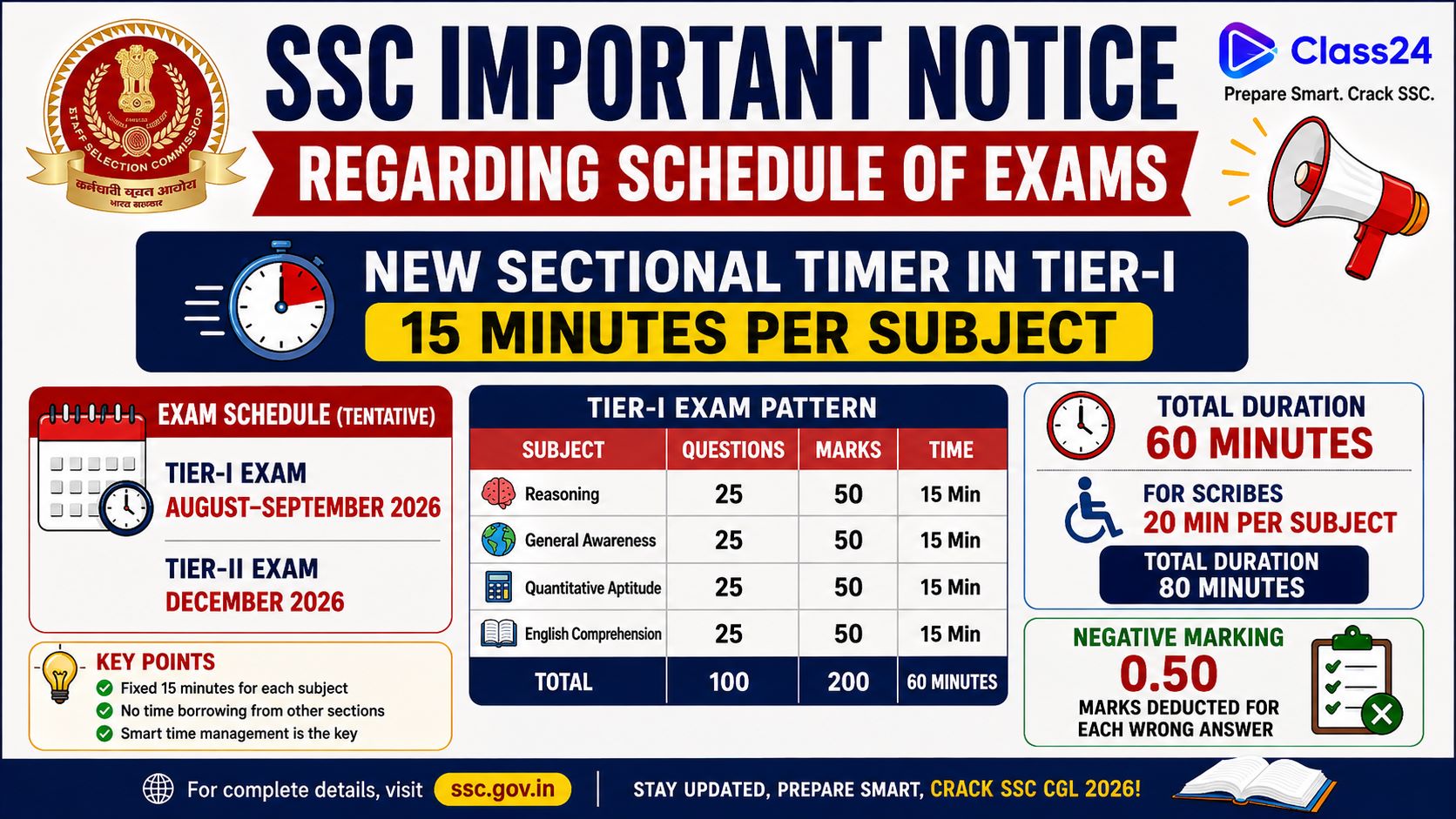 SSC important notice regarding schedule of exams 