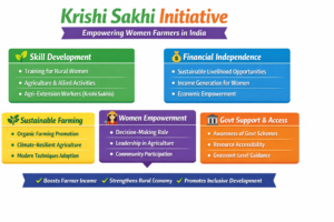 Krishi Sakhi 