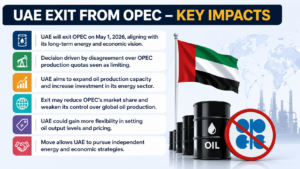 OPEC Oil Cartel