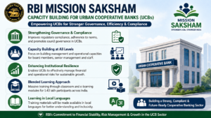 Mission SAKSHAM
