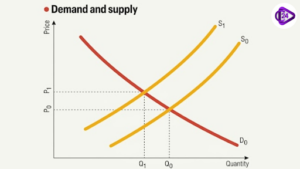 Global Energy Crisis 2026