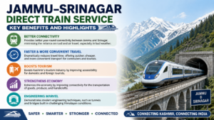 Jammu-Srinagar direct train