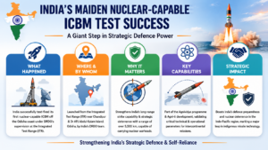 Nuclear-Capable