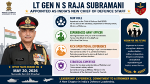Lieutenant General N S Raja Subramani