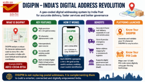 DIGIPIN