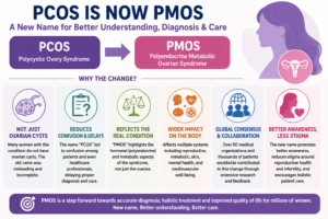 Pcos Is Now Pmos