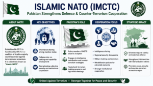 NATO Defence Cooperation
