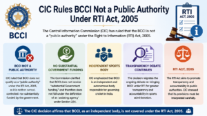 CIC And BCCI