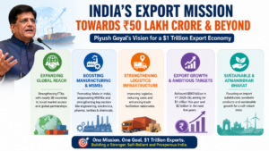 India Sets $1 Trillion Export