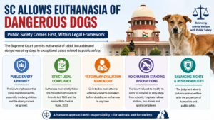 Euthanasia of Dangerous Dogs 