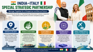 Strategic Partnership
