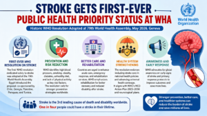 Public Health Priority