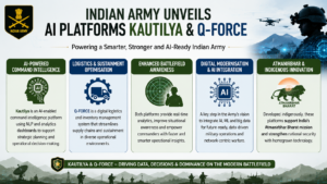 AI Platforms Kautilya