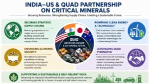 India-US, Quad