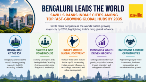World’s Fastest-Growing Cities