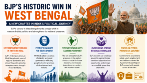  BJP’s Political Journey