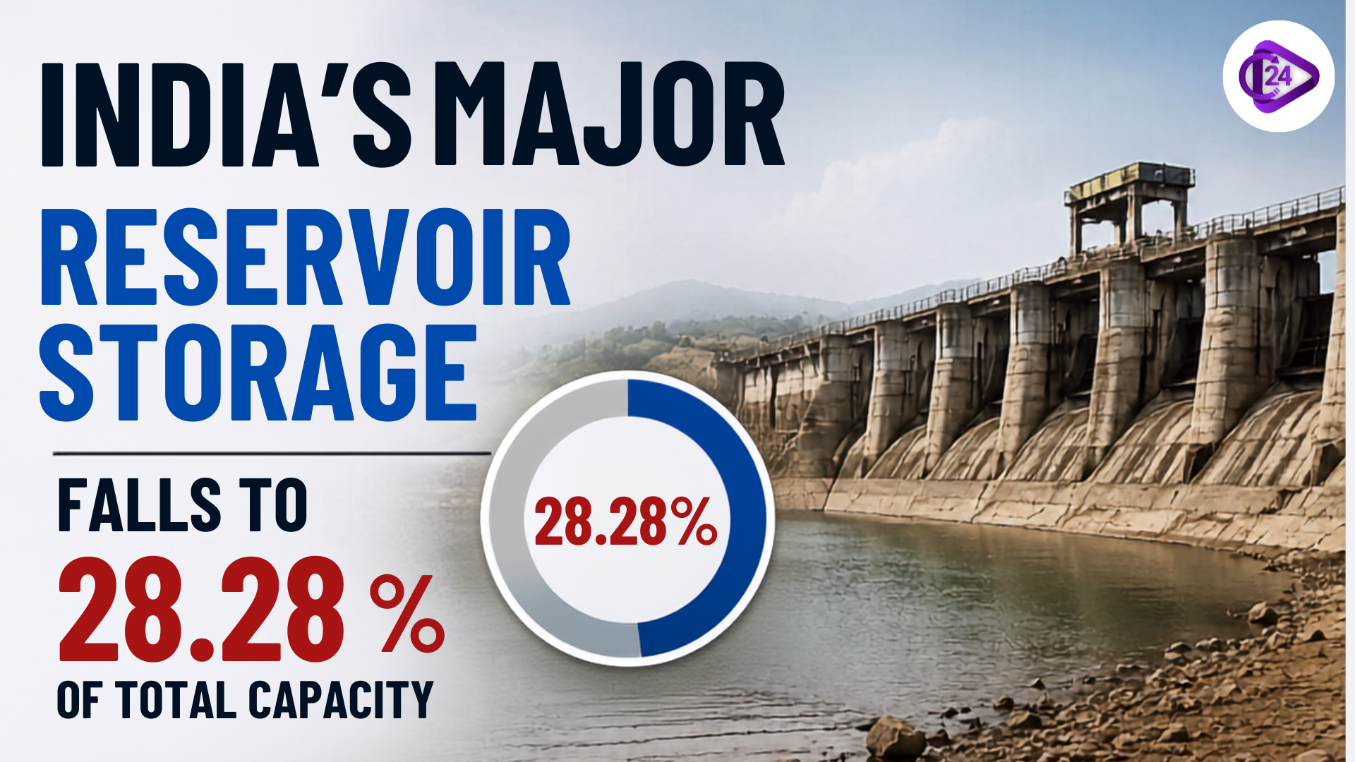 Reservoir Storage