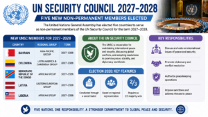 UN - SECURITY