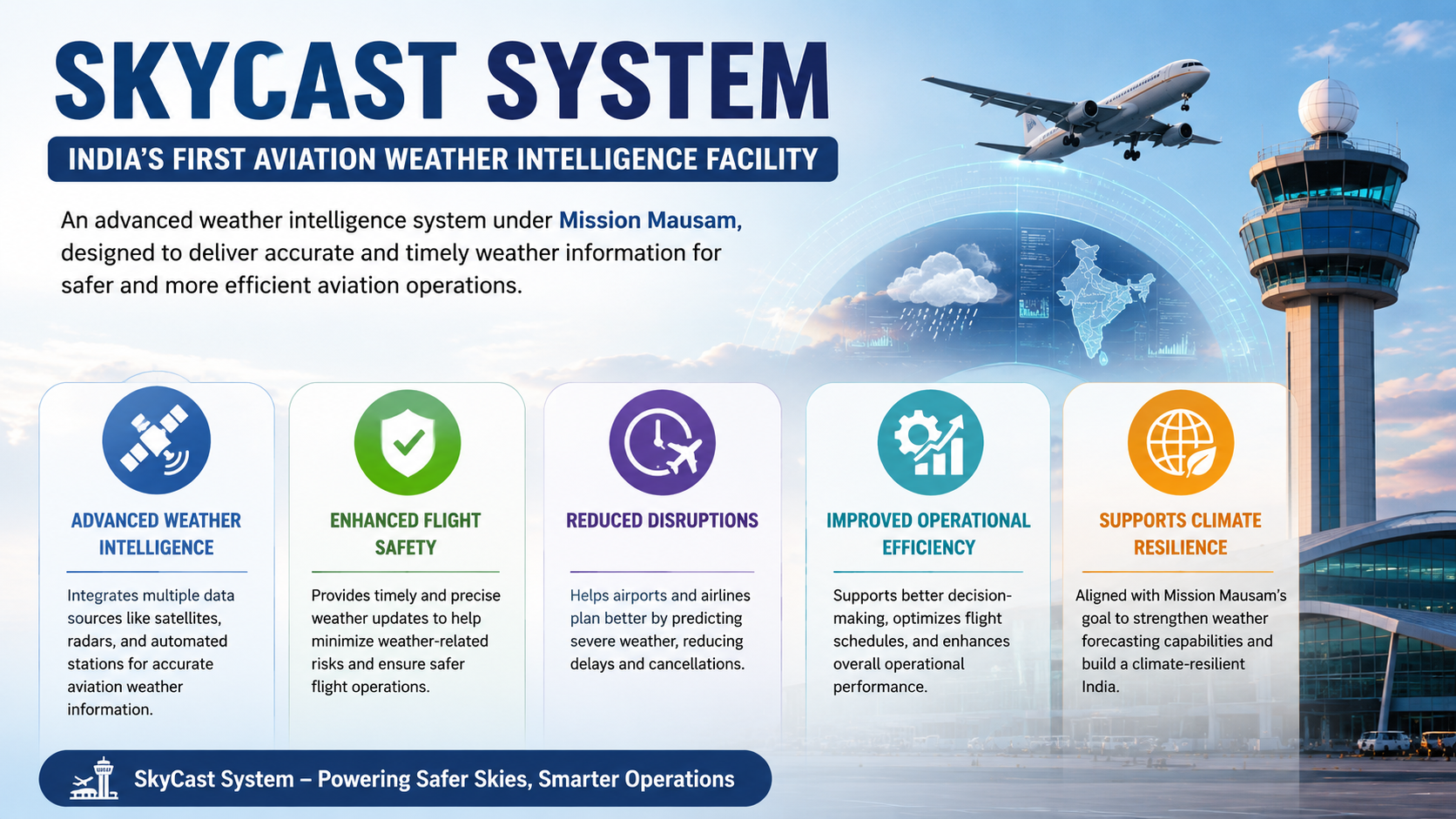 SkyCast System