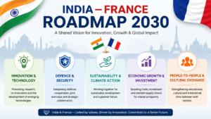 India-France Roadmap