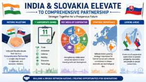 India and Slovakia