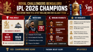 Royal Challengers Bengaluru