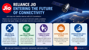Reliance Jio