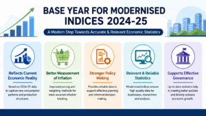 Modernised Indices