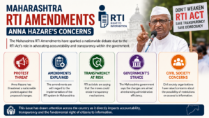 Anna Hazare